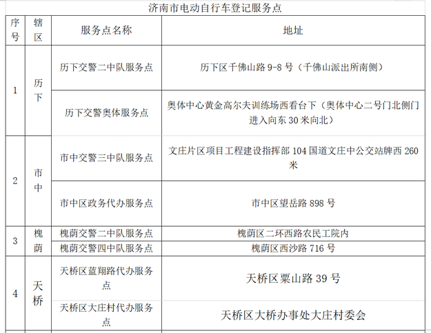 山东电动车全面开始挂牌