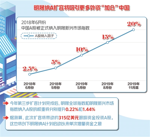 外資持續(xù)做多 彰顯中國(guó)魅力