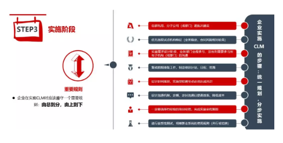 T客报告 | 国内首份《CLM（合同全生命周期管理）行业研究报告》