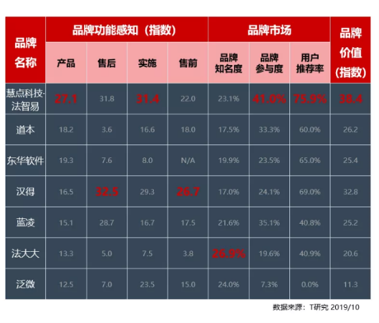 T客报告 | 国内首份《CLM（合同全生命周期管理）行业研究报告》