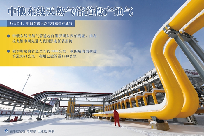 俄罗斯天然气通过中俄东线天然气管道正式进入中国