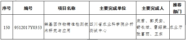 （头条-文字列表）2017年四川省科技进步奖名单出炉（全名单）