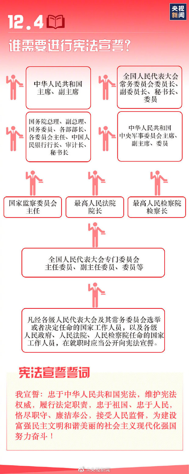 今天是国家宪法日 这些知识要知道