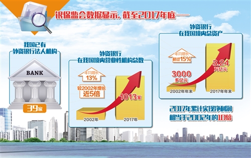 （财经列表）金融业开放带来发展新机遇