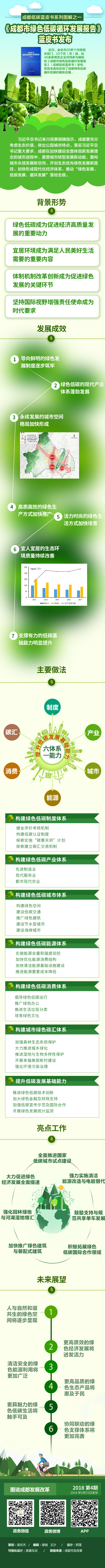（头条，导航成都，移动端）《成都市绿色低碳循环发展报告（2017）》发布