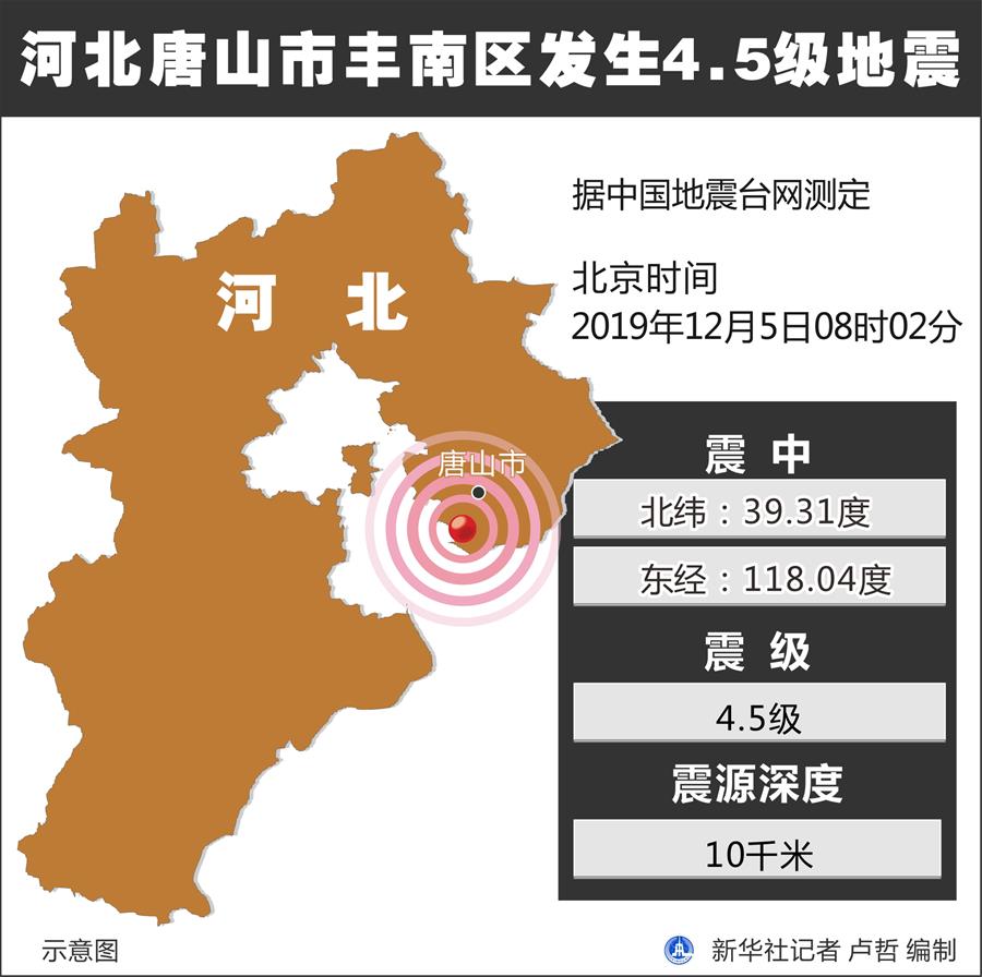 河北唐山市丰南区发生4.5级地震