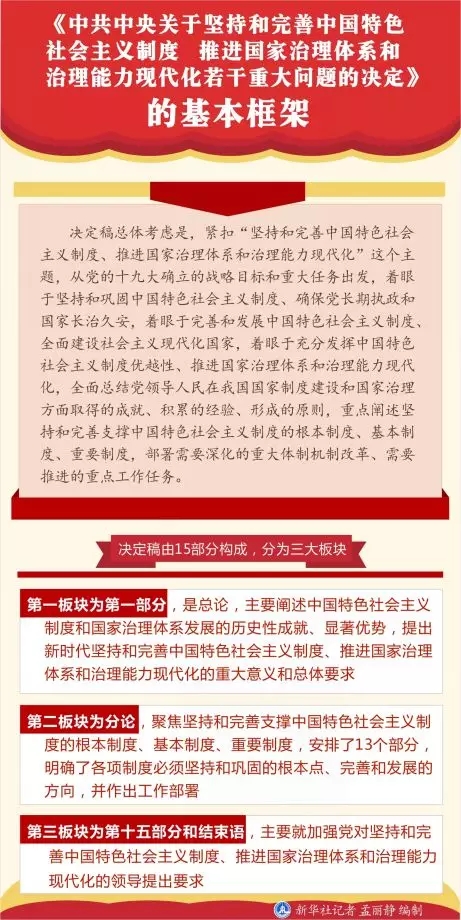 中国制度成长记