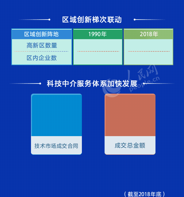 #人民网#科技发展大跨越&#160;创新引领谱新篇