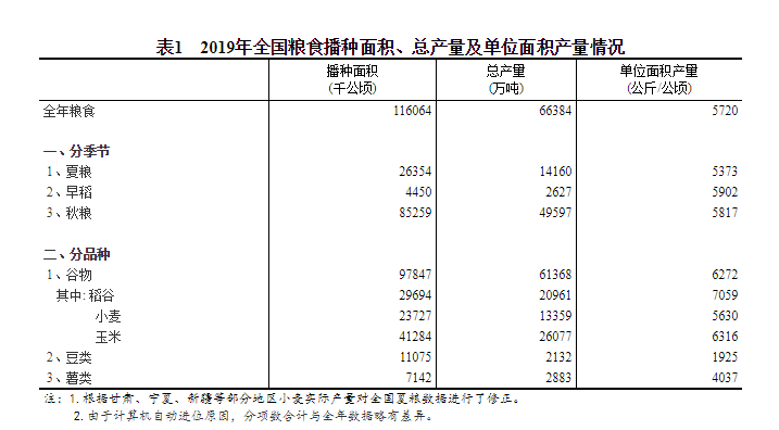 经济日报■1327700000000斤！