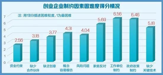 【经济日报】创业企业生存状况如何？最新报告来了→