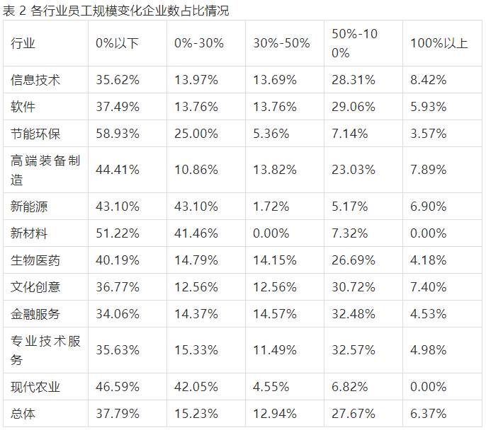 行业动态