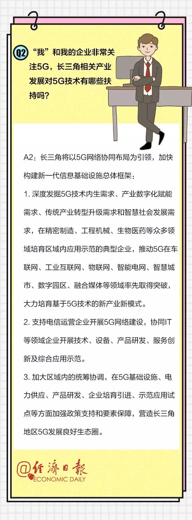 【经济日报】“我”和长三角之间将有什么发生？