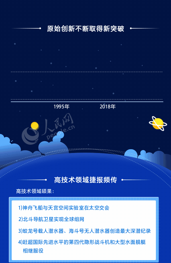 「人民网」这些成果，振奋人心！
