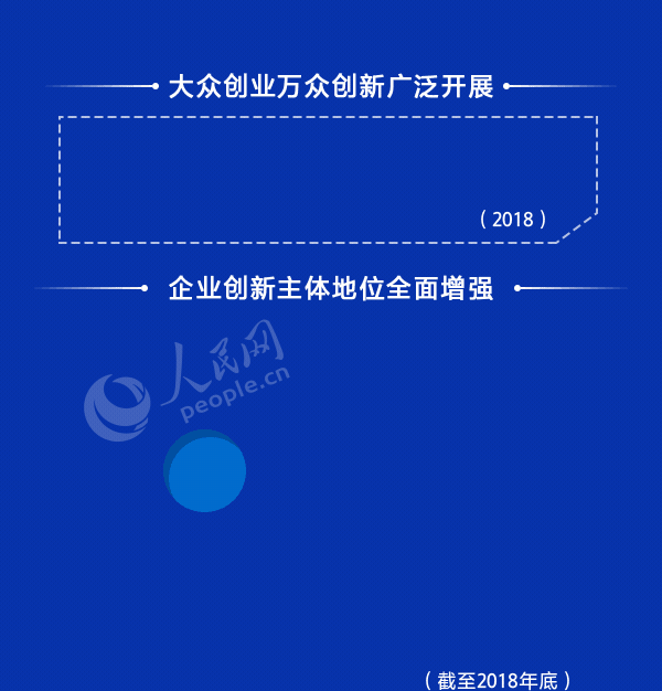 「人民网」这些成果，振奋人心！
