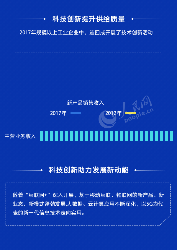 「人民网」这些成果，振奋人心！