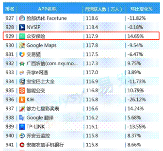 2018年4月份APP TOP1000排行榜出炉 众安保