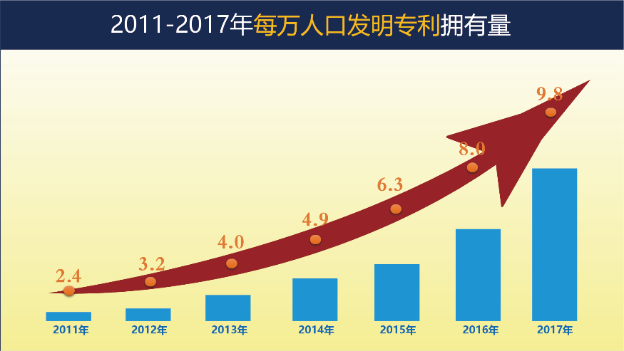 数说中国知识产权十年成就(组图)