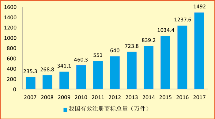 数说中国知识产权十年成就(组图)