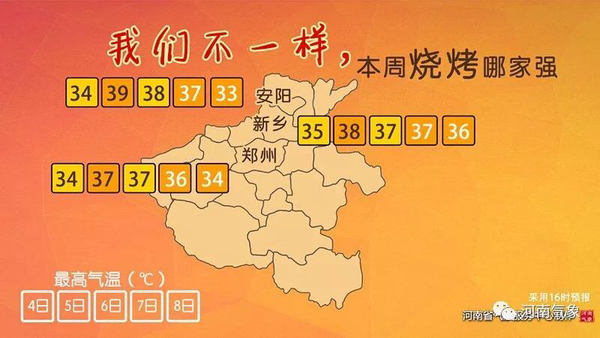 【河南在线-文字列表】河南进入“高烤”模式：5日发布37℃以上橙色预警