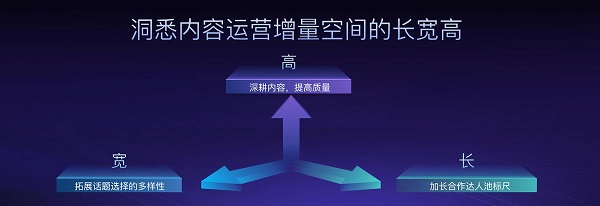 2020游戏行业新增长点巨量引擎三大方向引爆燃游力