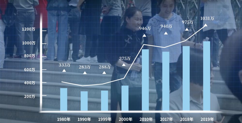 「半月谈」理论达人 | 不同的时代烙印，不同的高考故事