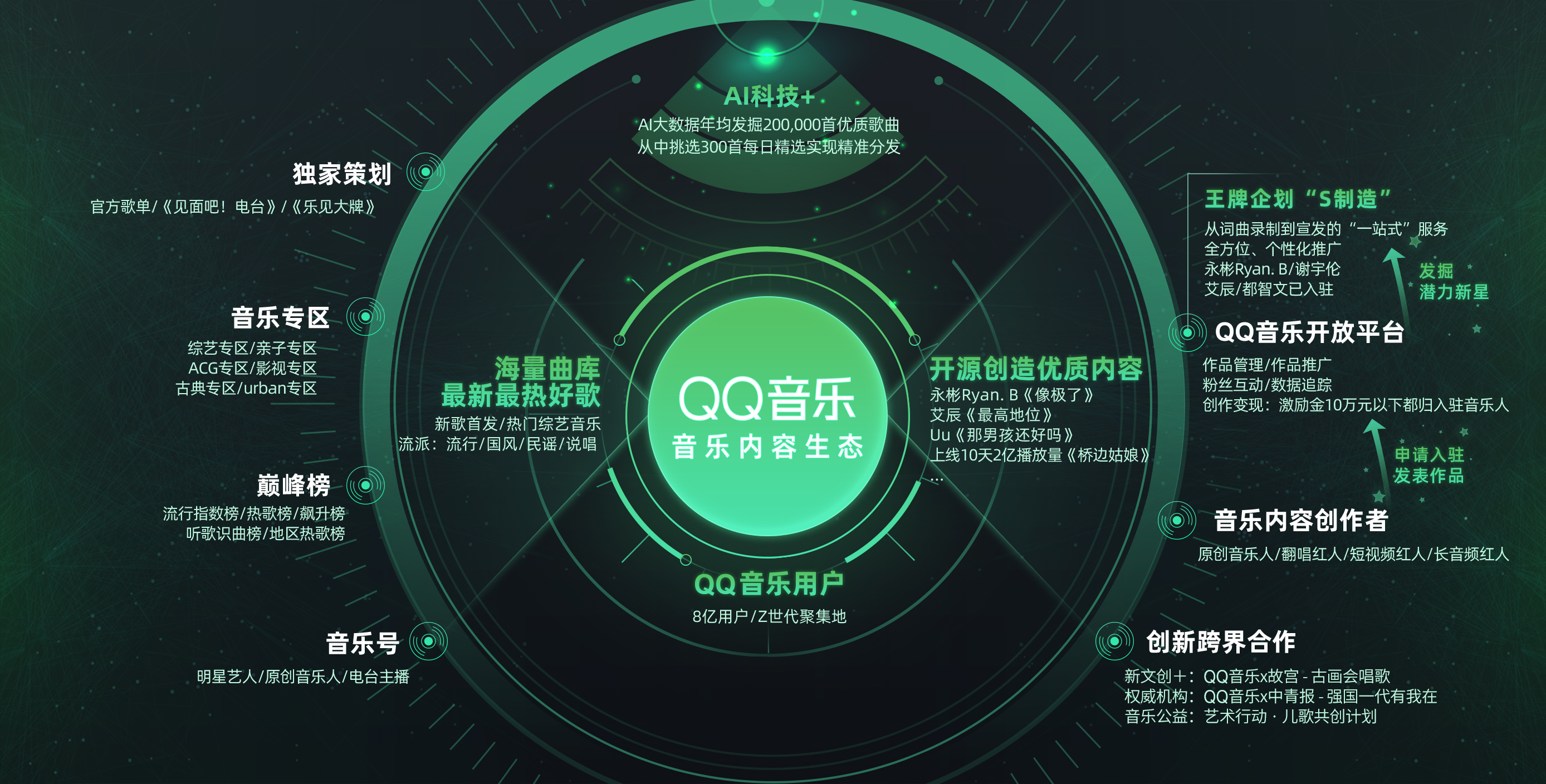 qq音乐下 ent.cri.cn