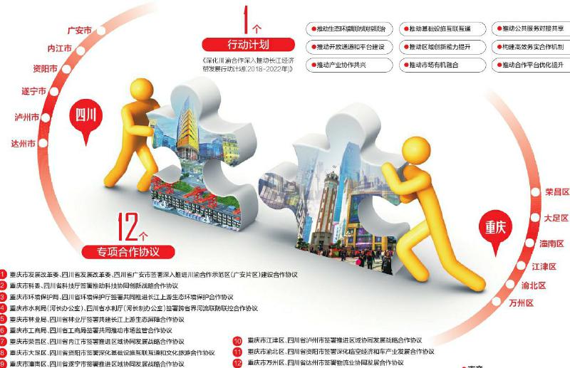 （头条-文字列表）省发展改革委解读：川渝合作 将从哪些方面发力