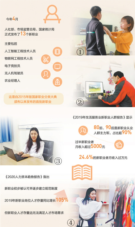 「人民日报」美好生活需要这些新职业（民生视线）