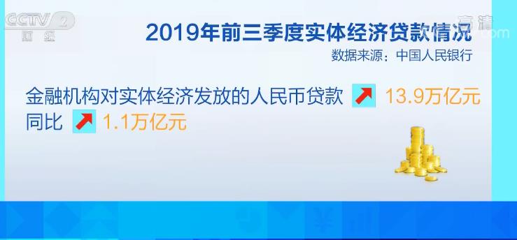 央视网@【走一线 看“六稳”】拓融资渠道 金融服务实体经济成效