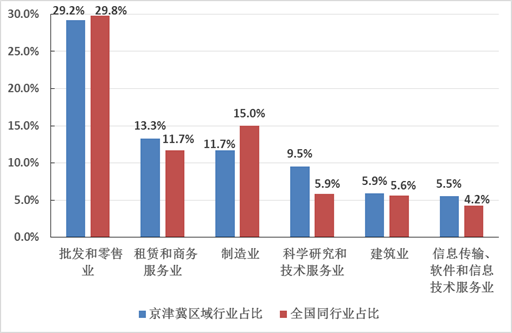 人民网■京津冀区域产业结构优化&#160;产业分工格局明朗