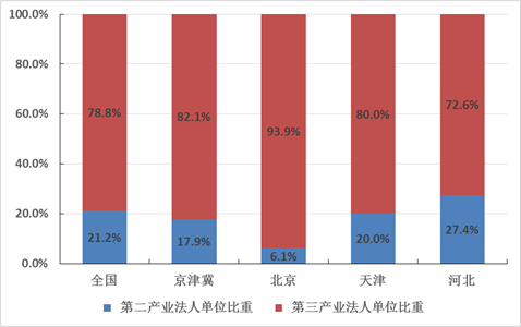 人民网■京津冀区域产业结构优化&#160;产业分工格局明朗