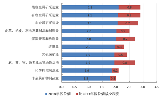 人民网■京津冀区域产业结构优化&#160;产业分工格局明朗