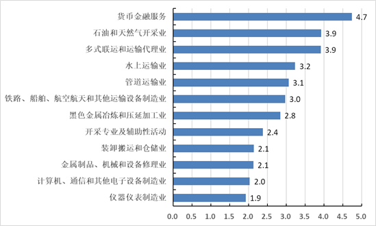 人民网■京津冀区域产业结构优化&#160;产业分工格局明朗