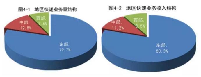 「中新网」国家邮政局：11月全国快递业务量完成71.2亿件