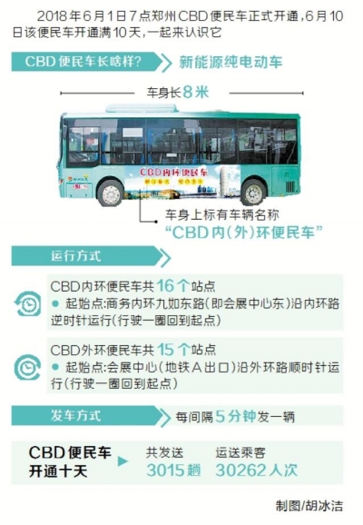 【汽车-图片】郑东新区CBD区域免费公交上路