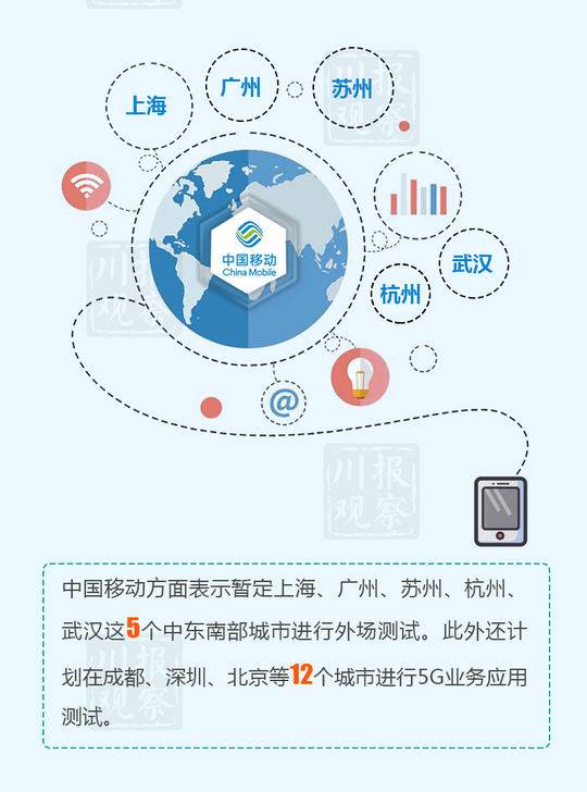 （导航成都，移动端）在四川 有这样一张网……