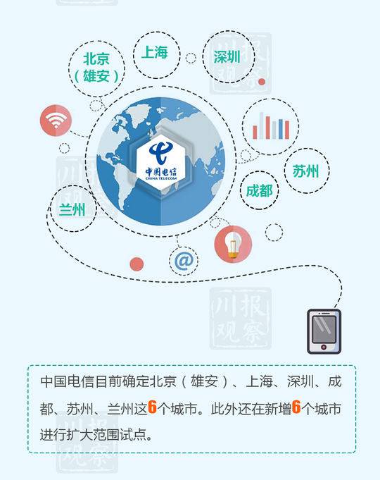 （导航成都，移动端）在四川 有这样一张网……