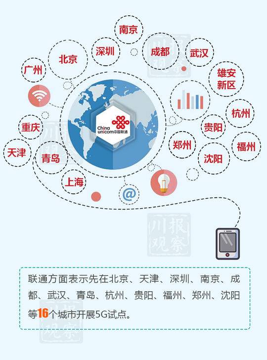 （导航成都，移动端）在四川 有这样一张网……