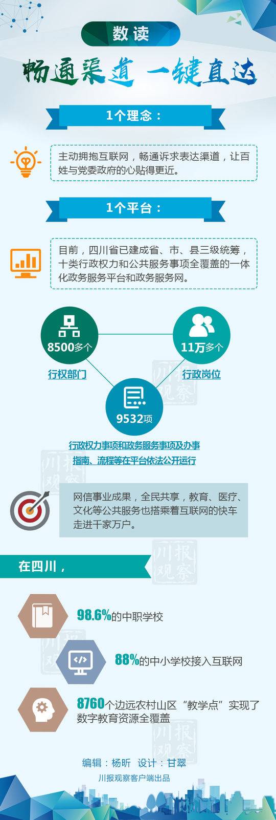 （导航成都，移动端）在四川 有这样一张网……