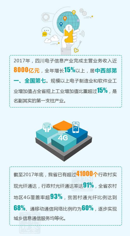 （导航成都，移动端）在四川 有这样一张网……