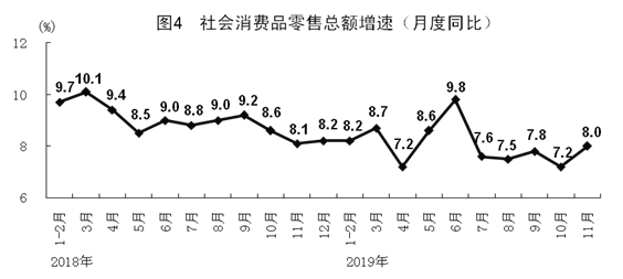 11月國(guó)民經(jīng)濟(jì)運(yùn)行穩(wěn)中有進(jìn) 主要經(jīng)濟(jì)指標(biāo)好于預(yù)期