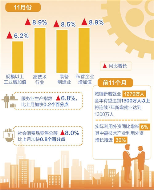 #经济日报#国民经济运行总体平稳稳中有进