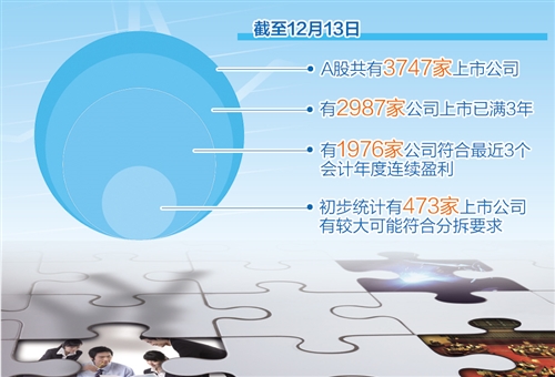 经济日报：分拆上市“破冰” 优质企业受益