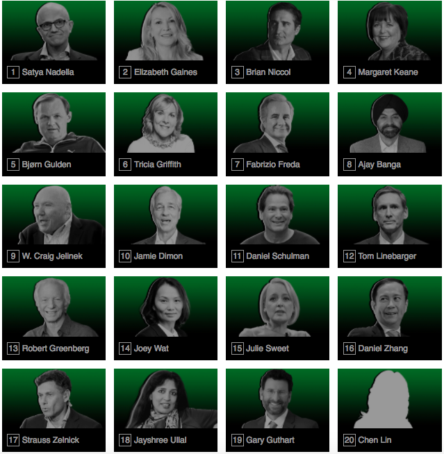 中国经济网：2019《财富》年度商业人物公布：阿里巴巴张勇入选