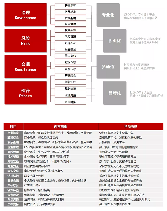 cso是什么职位  第1张
