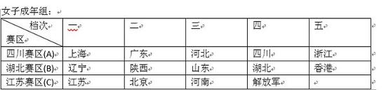 全运会女足预赛抽签揭晓:14队争8个晋级名额(图)