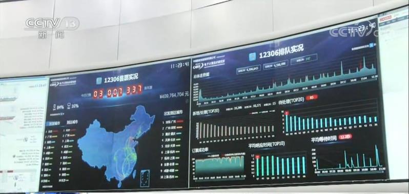 央视网：好消息！年底多条高铁新线集中开通 购票压力有望得到缓