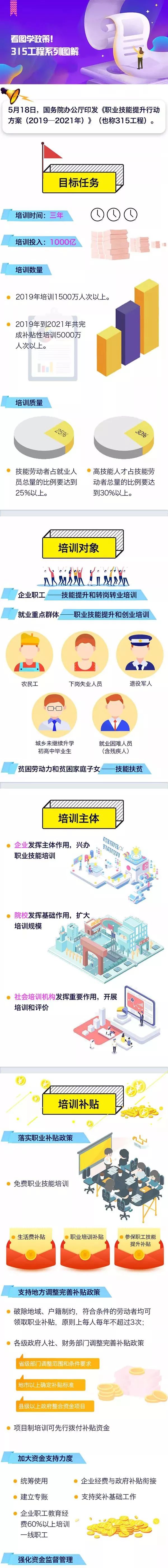 国际在线@一图看懂“315工程”！