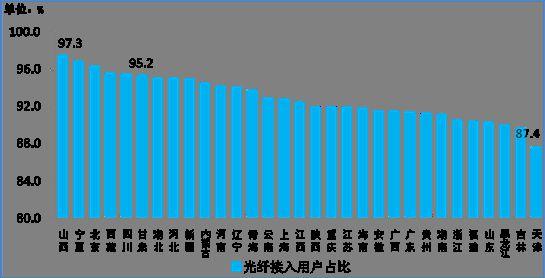 #中新网#工信部：前11月电信业务收入累计完成12039亿元