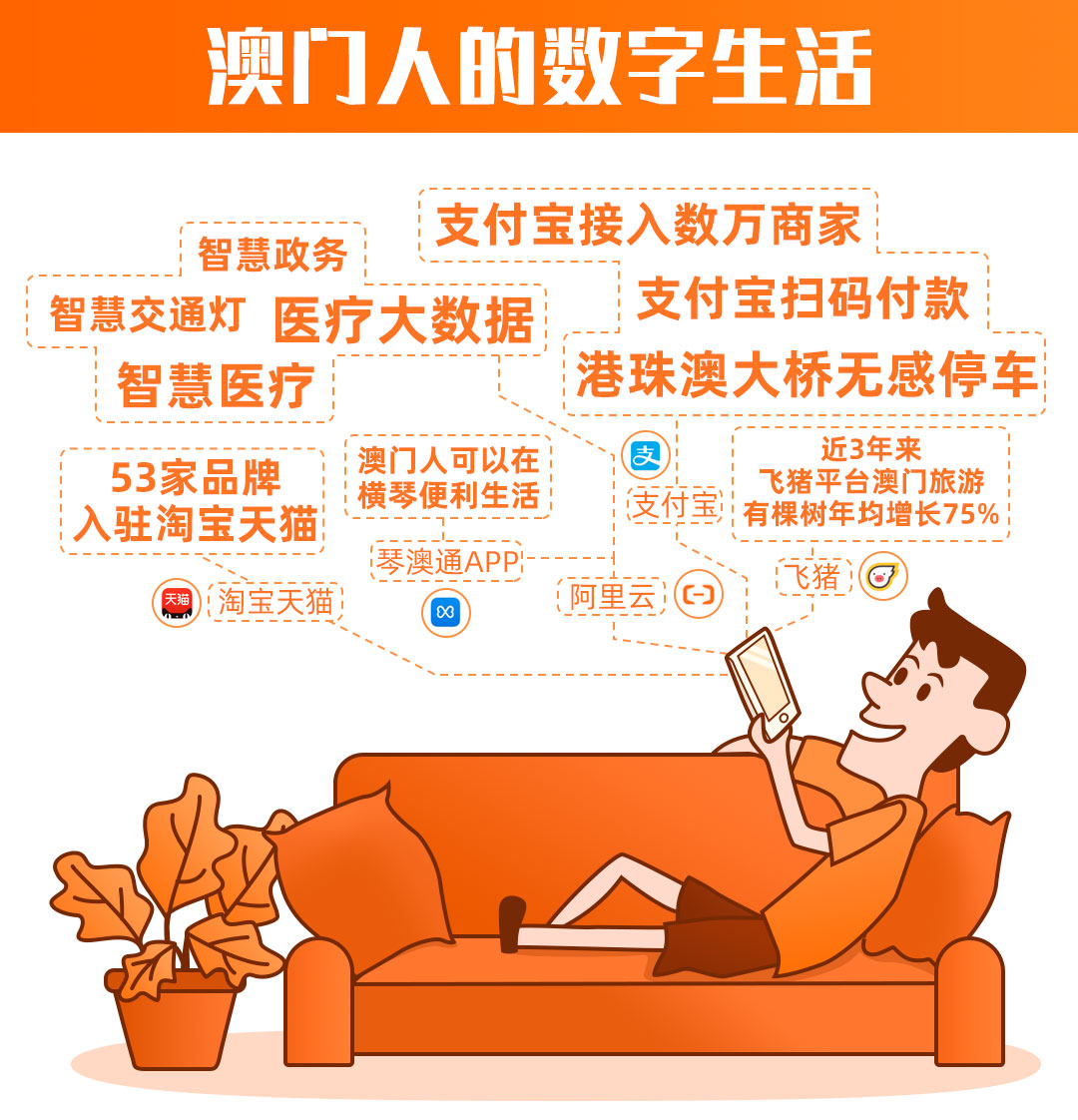 「中国日报网」合作阿里两周年 澳门特区五大领域智能化成果初现